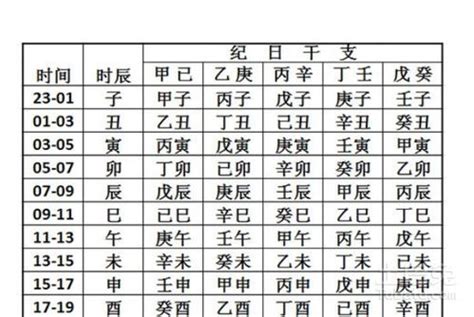 五行日期|生辰八字查询